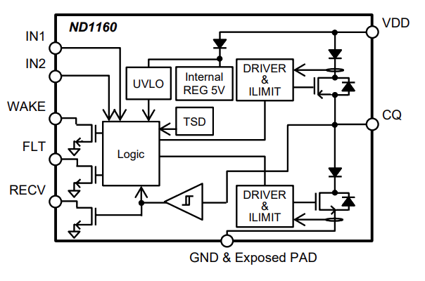Block Diagram - Nisshinbo ND1160 IO-Link Device Transceiver