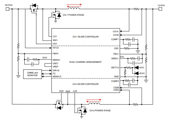 应用电路图 - Texas Instruments LM5171/LM5171-Q1双通道双向控制器