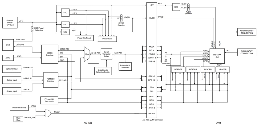 框图 - Texas Instruments TAx5x12EVM-K 评估模块（EVM）