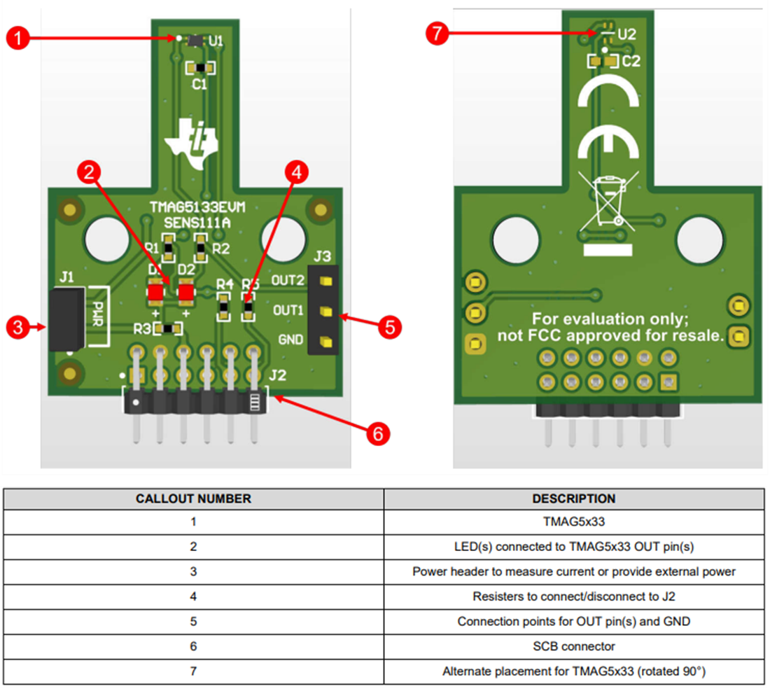 图表 - Texas Instruments TMAG5x33EVM开关评估模块 (EVM)