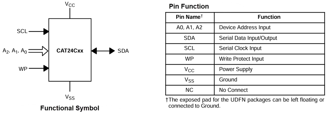 图表 - onsemi CAT24C02/04/08/16 I2C串行EEPROM