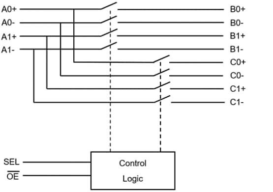 框图 - Toshiba TDS4A212MX/TDS4B212MX差分复用器/解复用器