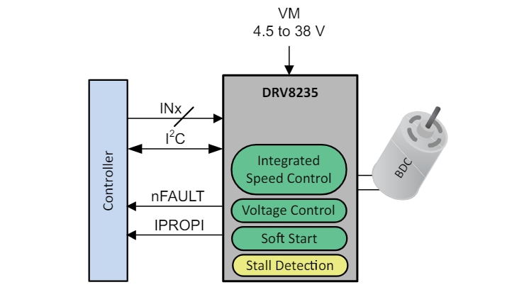 原理图 - Texas Instruments DRV8235有刷直流电机驱动器