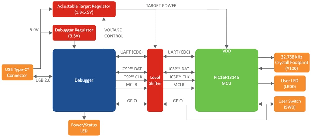 框图 - Microchip Technology PIC16F13145 Curiosity Nano评估套件