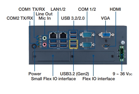 信息图 - Advantech MIC-770 V3紧凑型无风扇系统