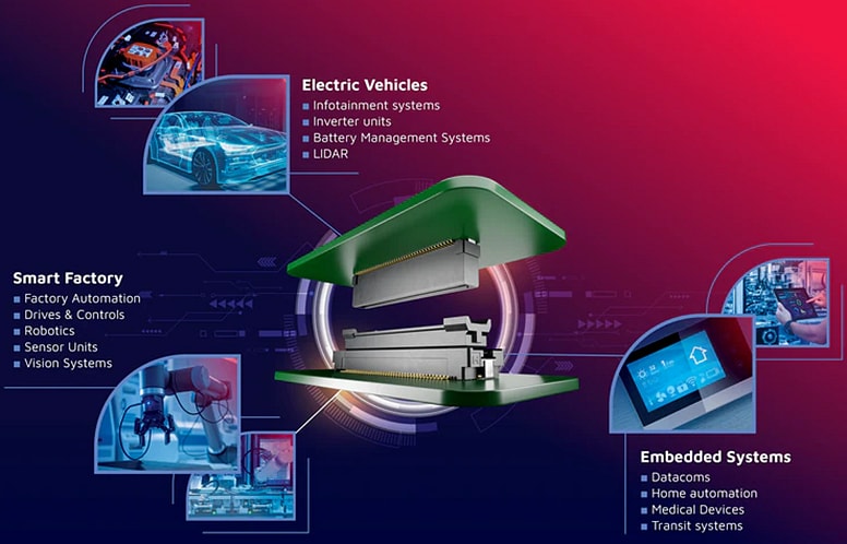 信息图 - Harwin Flecto浮动连接器