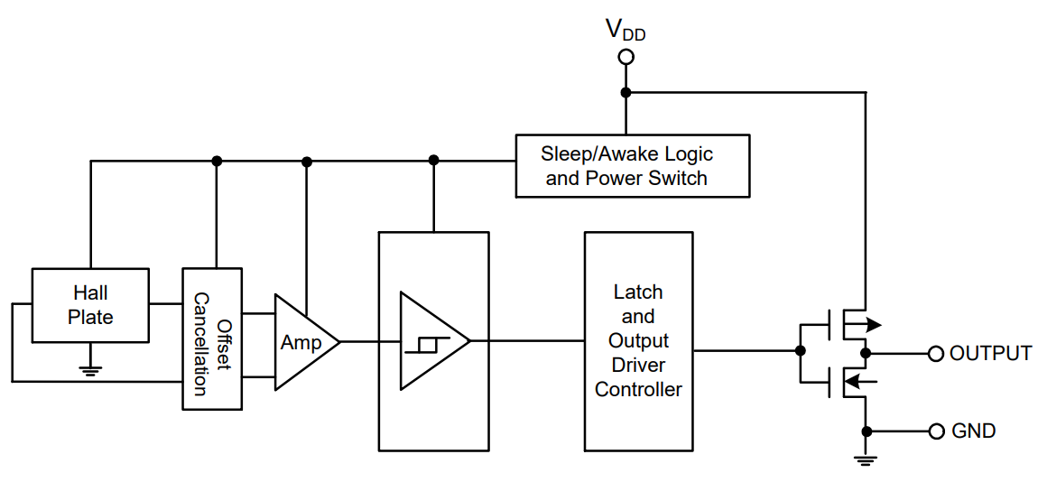 框图 - Diodes Incorporated AH1899微功耗全极霍尔效应开关