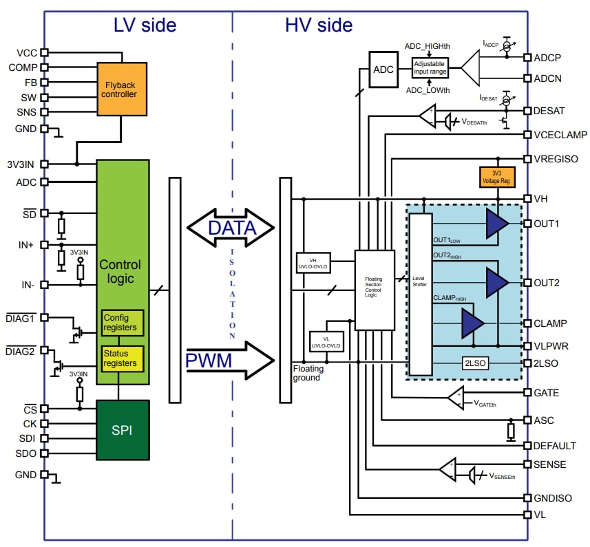 框图 - STMicroelectronics STGAP4S隔离式栅极驱动器