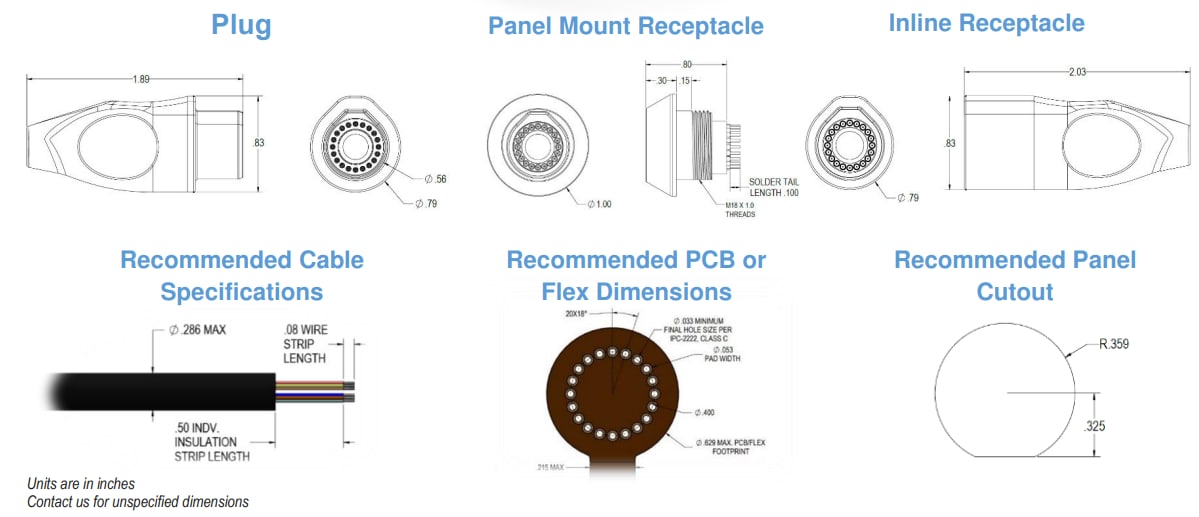 信息图 - Amphenol Onanon MagConnect™ Hero连接器