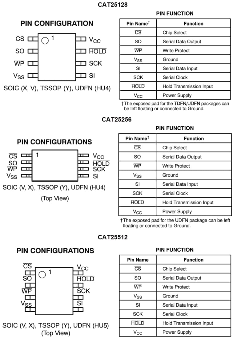 图表 - onsemi CAT25x SPI串行EEPROM