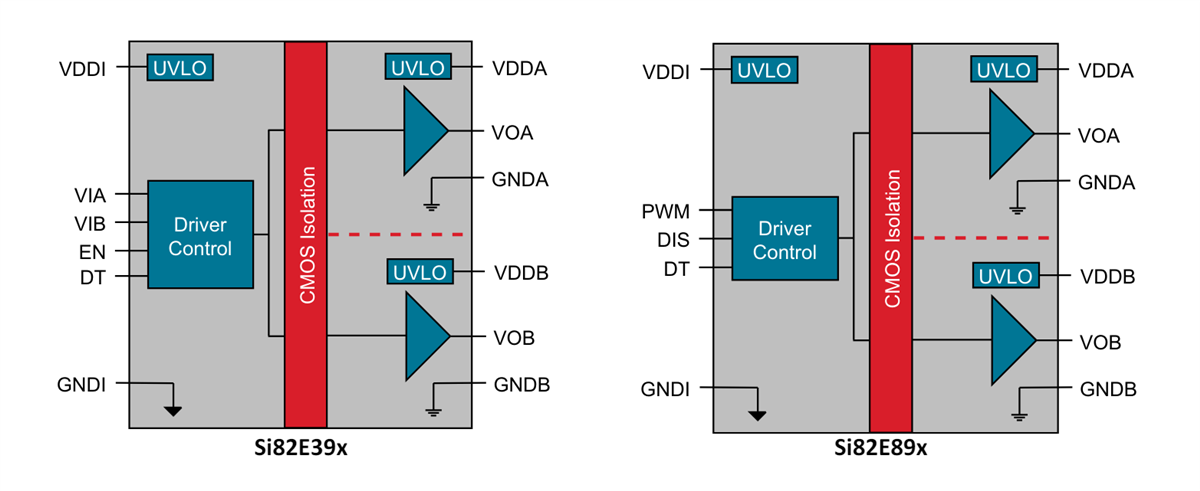 Block Diagram - Skyworks Solutions Inc. Si82Ex Isolated Gate Drivers