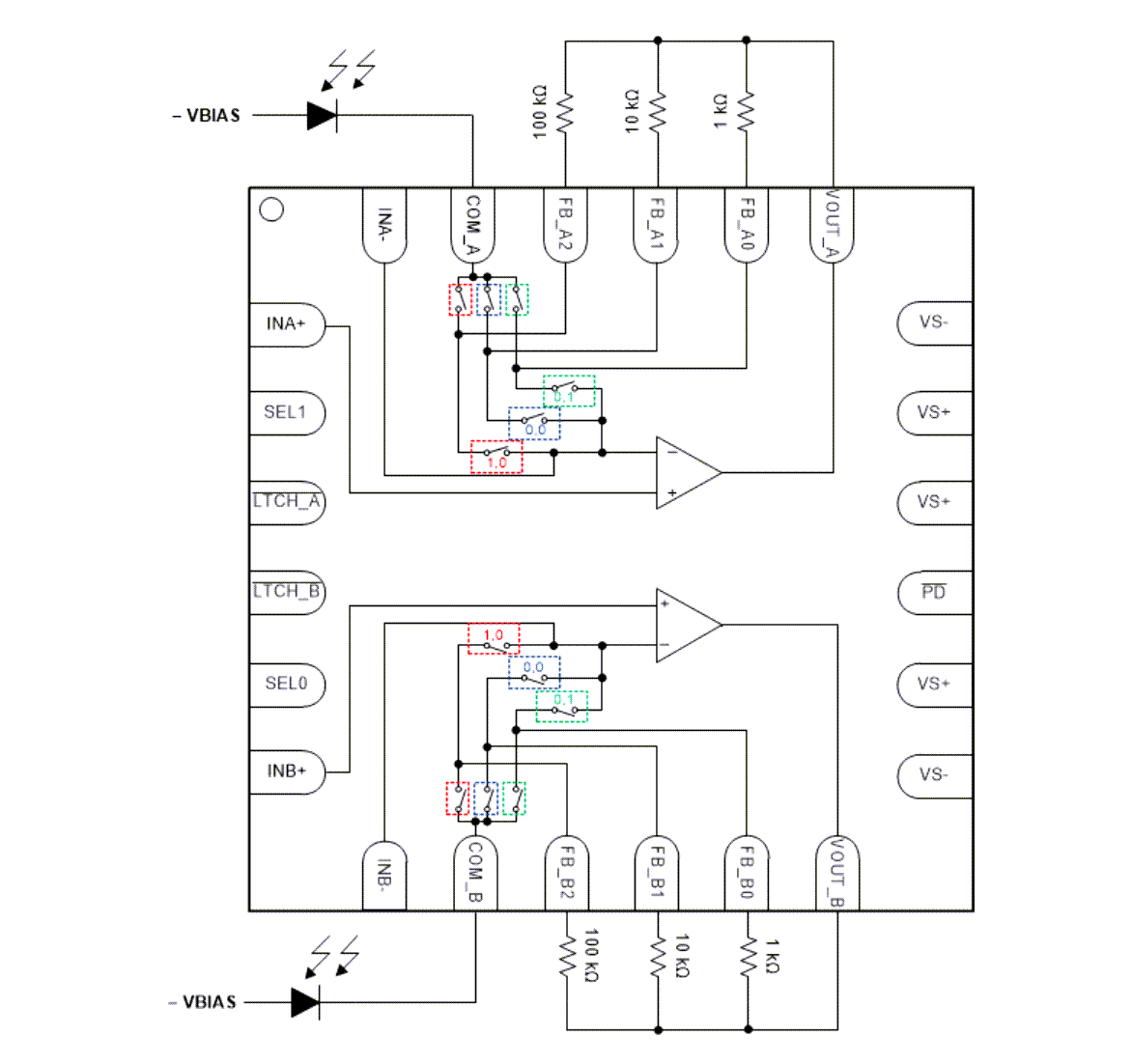 框图 - Texas Instruments OPA3S2859可编程增益跨阻放大器