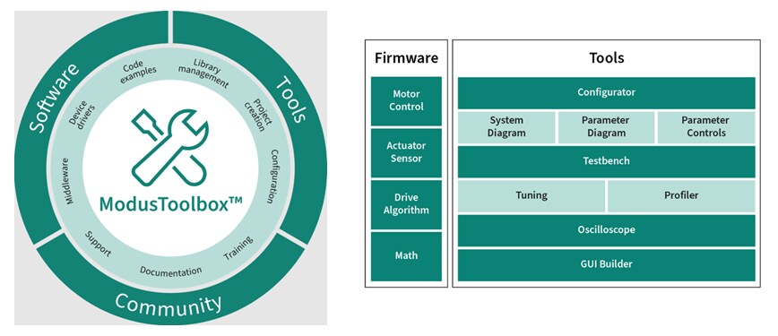 Infineon Technologies PSOC™ Control C3微控制器