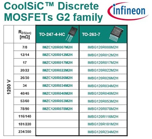 图表 - Infineon Technologies CoolSiC™ 1200V G2碳化矽MOSFET