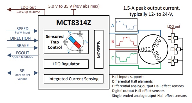 原理图 - Texas Instruments MCT8314Z BLDC电机驱动器
