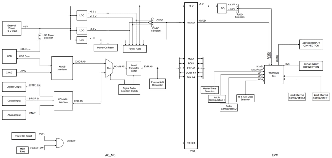 框图 - Texas Instruments TAx5x42EVM-K 评估模块（EVM）