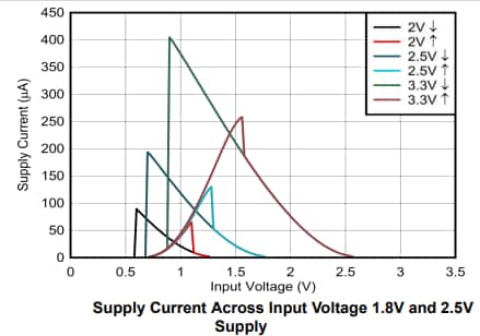 Texas Instruments SN74AC17/SN74AC17-Q1六路缓冲器