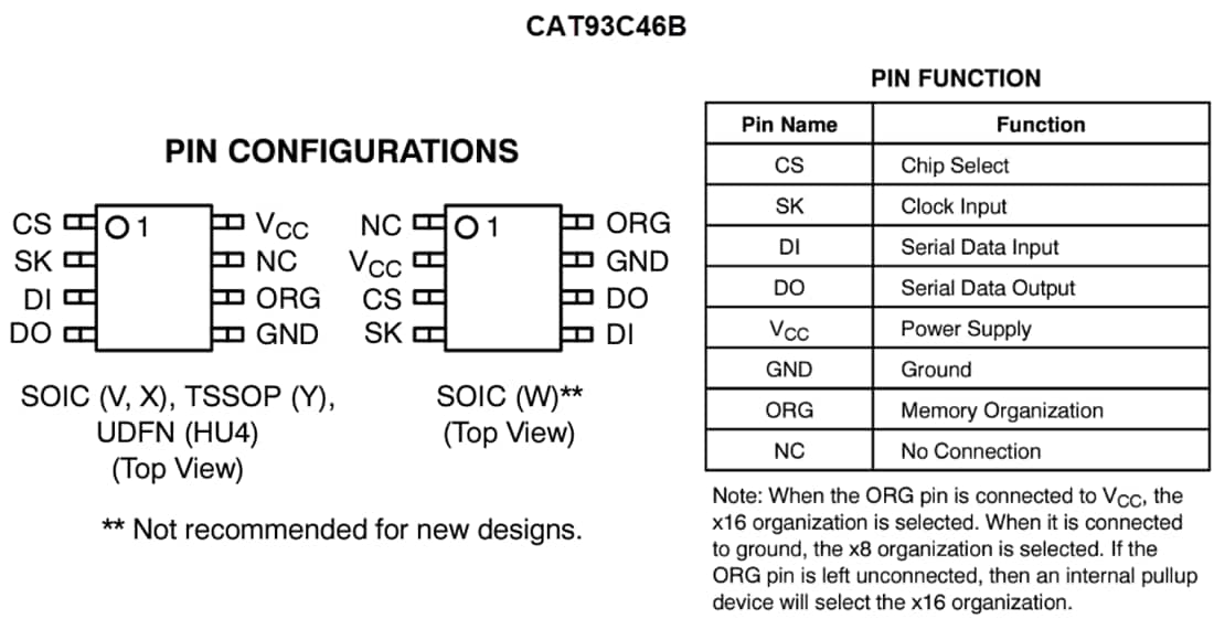 图表 - onsemi CAT93C46B Microwire串行EEPROM