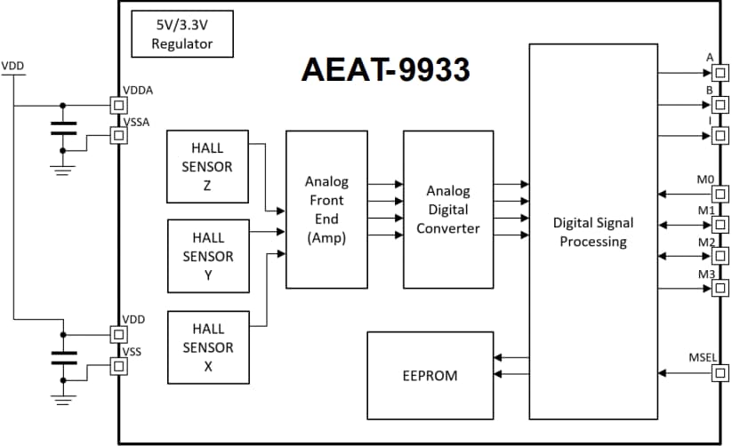 框图 - Broadcom AEAT-9933可编程角度磁性编码器