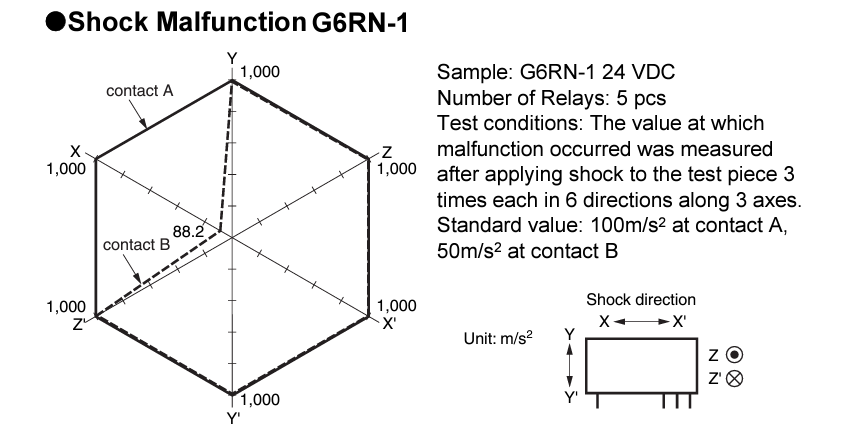 机械图纸 - Omron Electronics G6RN-E 微型功率继电器