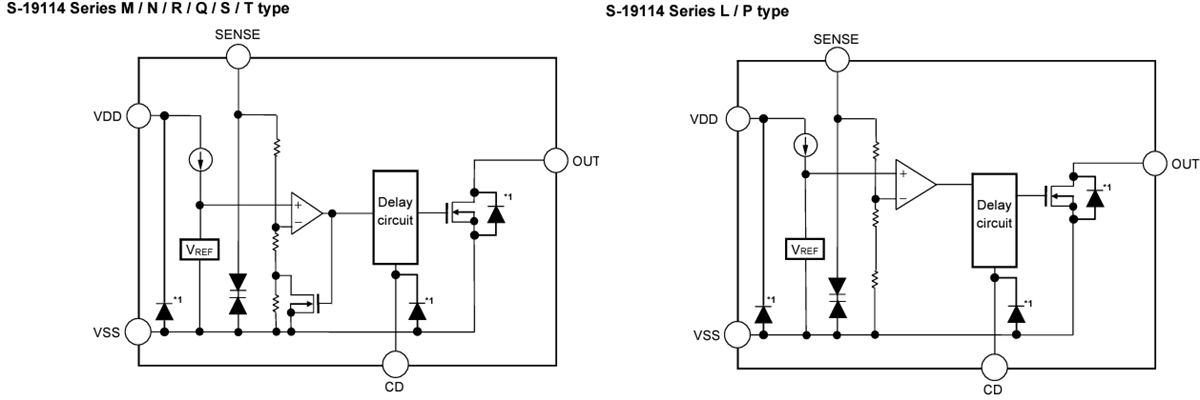 Block Diagram - ABLIC S-19114 Automotive Voltage Detectors