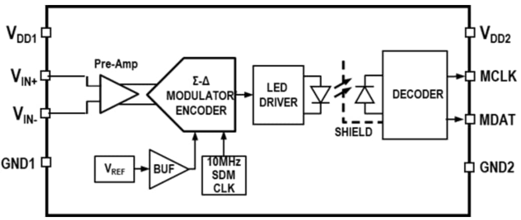 框图 - Broadcom ACPL-C877隔离式数字电压传感器