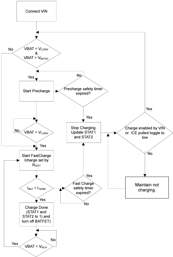 Texas Instruments BQ25185线性电池充电器IC
