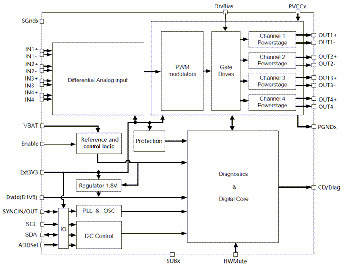 框图 - STMicroelectronics HFA80A D类BTL音频放大器