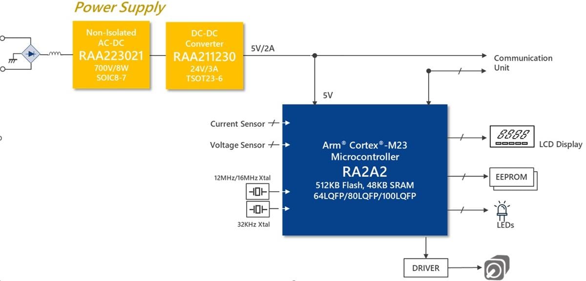 应用电路图 - Renesas Electronics RA2A2 32位微控制器