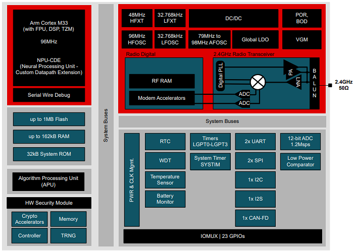 框图 - Texas Instruments CC2755R10 SimpleLink™无线MCU