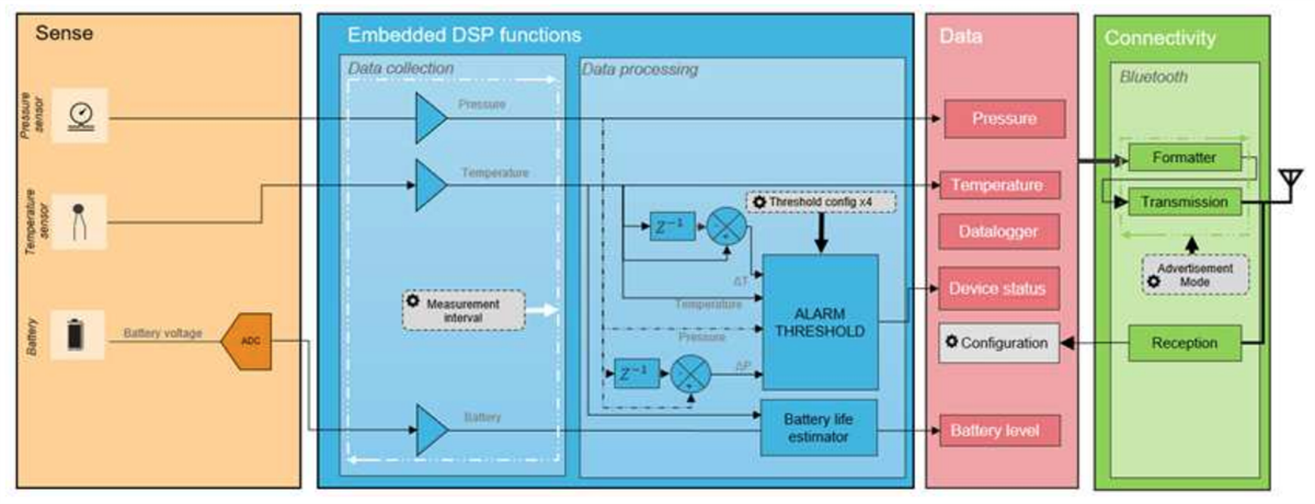 原理图 - TE Connectivity 65xN无线蓝牙®压力变送器