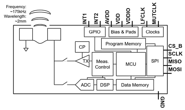 框图 - TDK InvenSense ICU-10201飞行时间（TOF）距离传感器