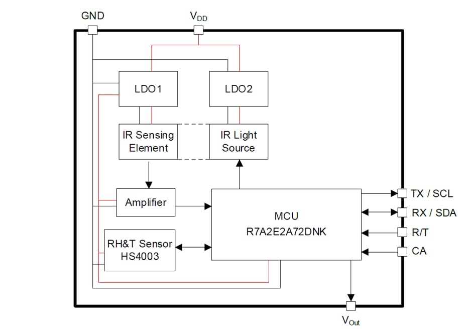 框图 - Renesas Electronics RRH47000 CO2传感器模块
