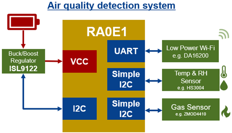 应用电路图 - Renesas Electronics RA0E1微控制器