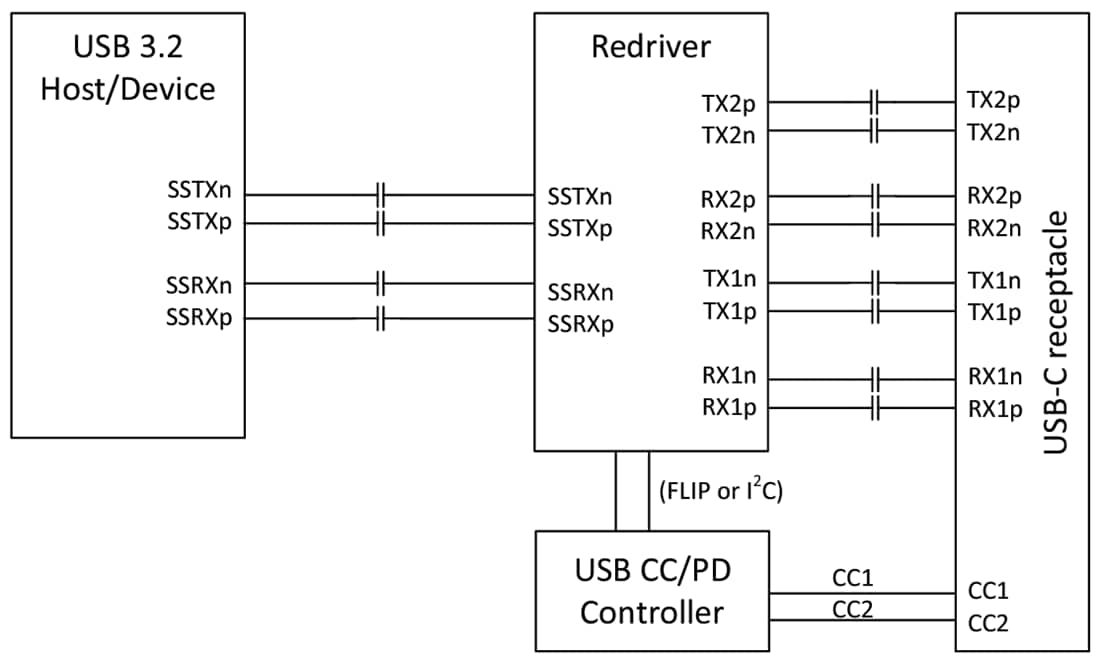 原理图 - Texas Instruments TUSB521-Q1 USB Type-C™ 5Gbps线性转接驱动器