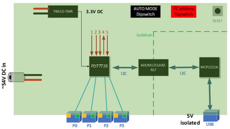 框图 - Microchip Technology EV71C64A自动模式评估板