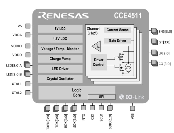 框图 - Renesas / Dialog CCE4511 4通道IO-Link主接口IC