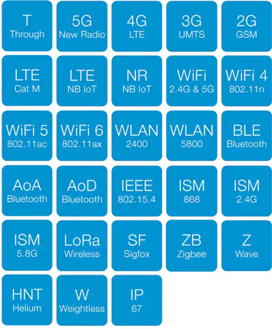 Infographic - Siretta Tango 44 Puck Antennas