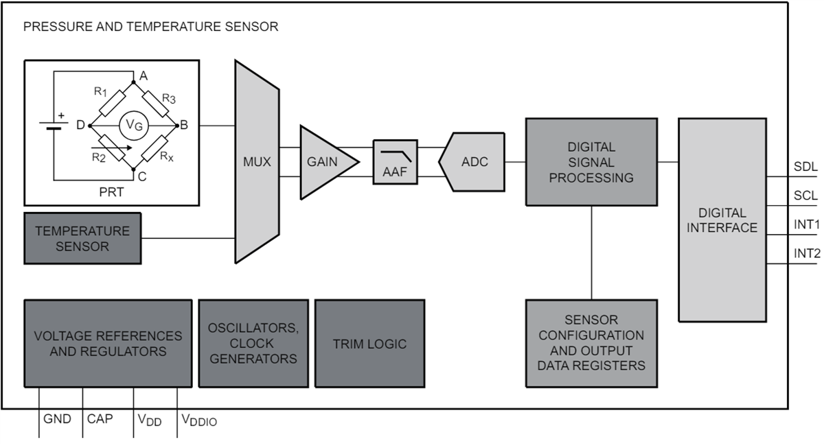 框图 - NXP Semiconductors MPL3115和MPL3150数字压力传感器