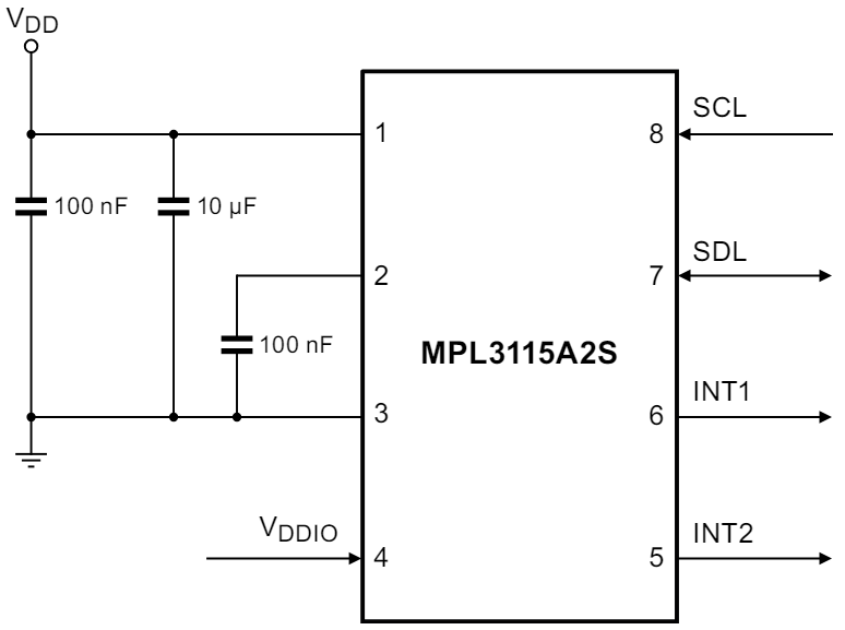 NXP Semiconductors MPL3115和MPL3150数字压力传感器