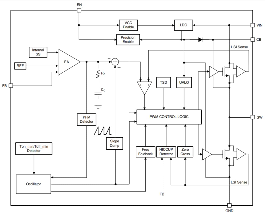 框图 - Texas Instruments LMR514xx SIMPLE SWITCHER®电源转换器