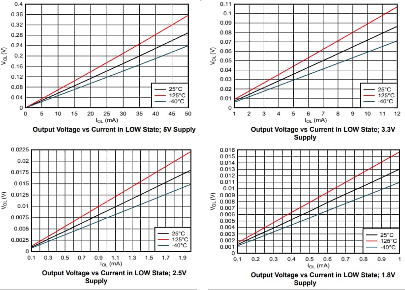 Texas Instruments SN74AC07/SN74AC07-Q1六路缓冲器