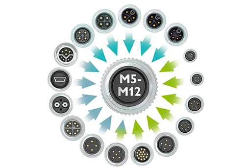 图表 - Phoenix Contact M5至M12圆形连接器