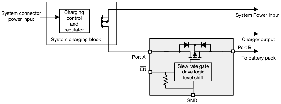 应用电路图 - Vishay Semiconductors SiP32104 6.5mΩ双向开关
