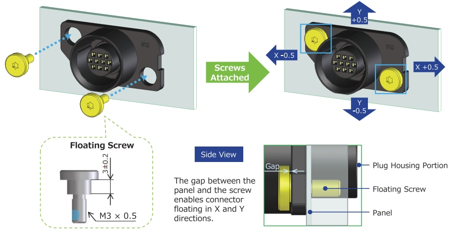 Hirose Electric HR34P 盲插连接器