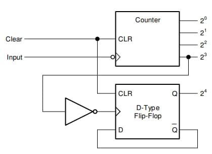 框图 - Texas Instruments SN74ACT04/SN74ACT04-Q1六路逆变器