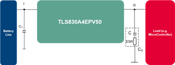 Infineon Technologies OPTIREG TLS8x0A4线性稳压器