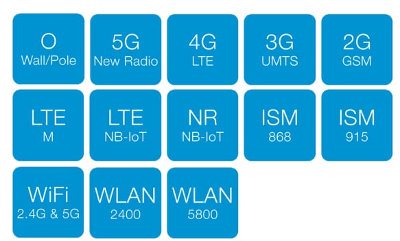 Chart - Siretta Oscar 66 5G MiMO Panel Antennas