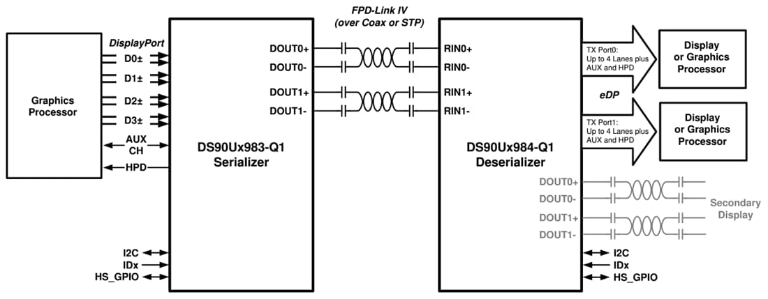 应用电路图 - Texas Instruments DS90UH983-Q1 4K桥接串行器
