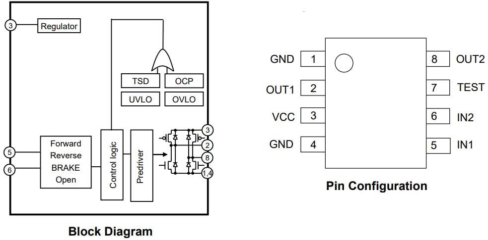 框图 - ROHM Semiconductor BD62120JEFJ 36V直流有刷电机驱动器